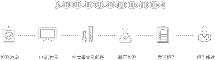 慈溪市无创胎儿亲子鉴定办理流程