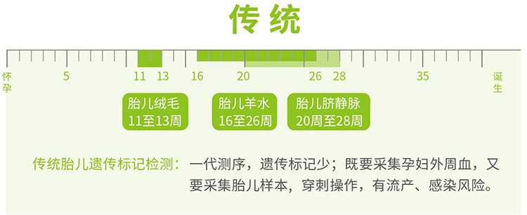 慈溪市羊水绒毛胎儿亲子鉴定